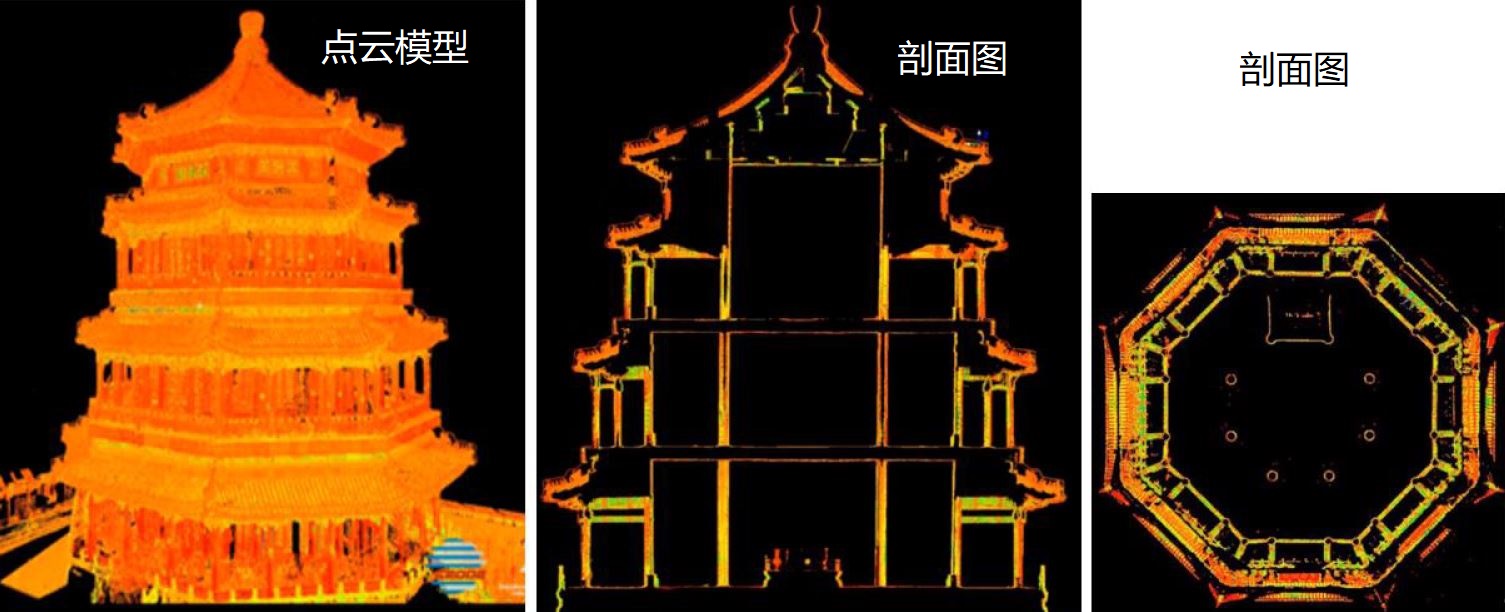 三维激光扫描技术在建筑立面测绘中的应用