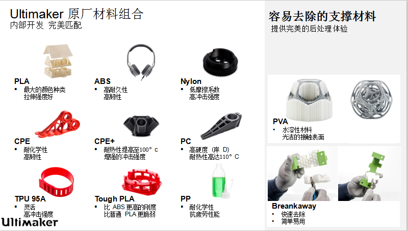 3D打印线材种类比较指南_上海沪敖