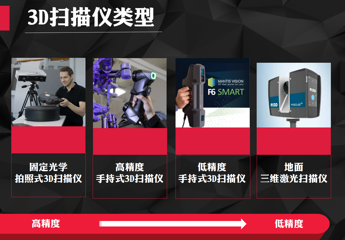怎么选三维扫描仪_上海沪敖3D告诉您