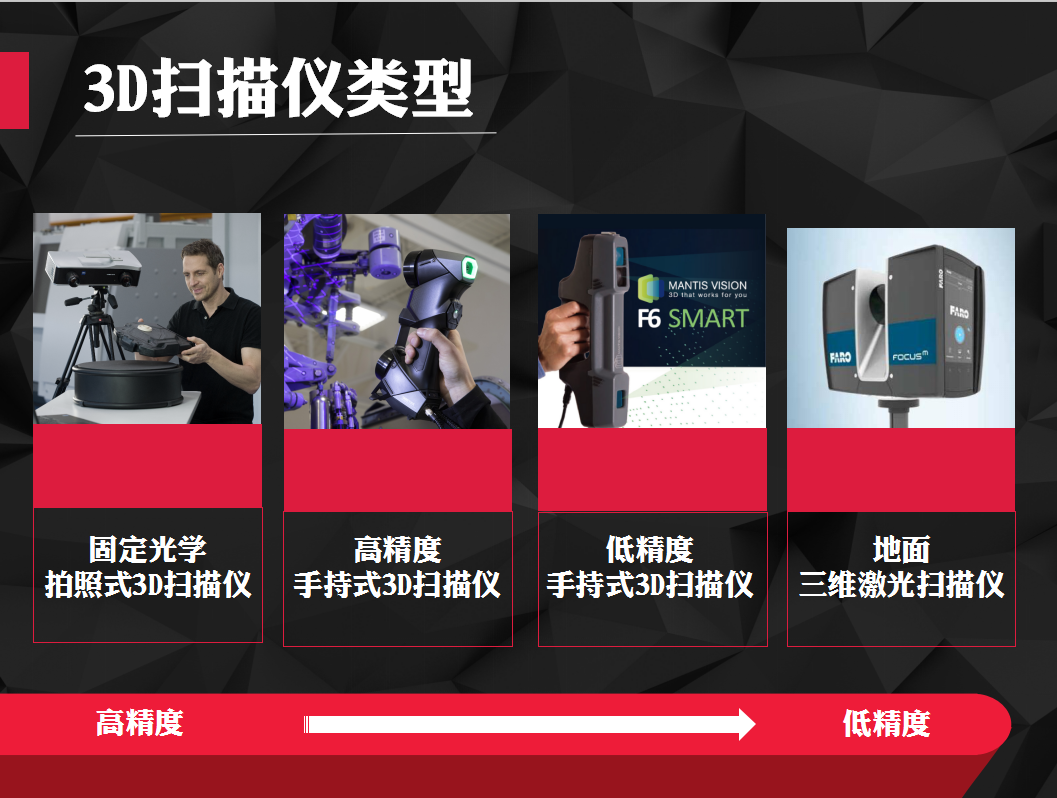 手持式和固定拍照式三维扫描仪对比_上海沪敖3D三维数字化行业解决方案商